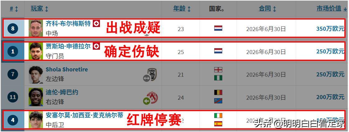 荷甲国际比赛日走向成谜；亚特兰大门线救险；信心回归；身体对抗强度拉满的简单介绍